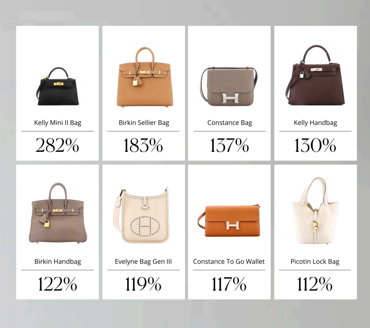 2025年最保值的精品包有哪些？the row保值率直逼愛馬仕