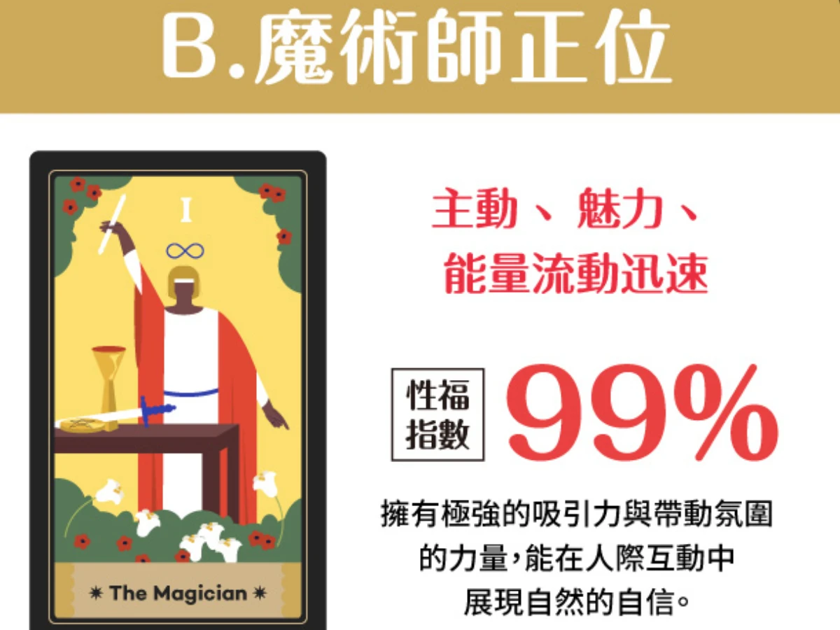 選項 B：魔術師正位