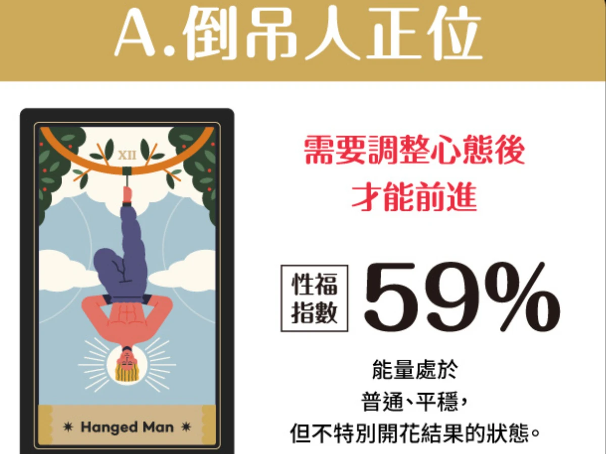 選項 A：倒吊人正位