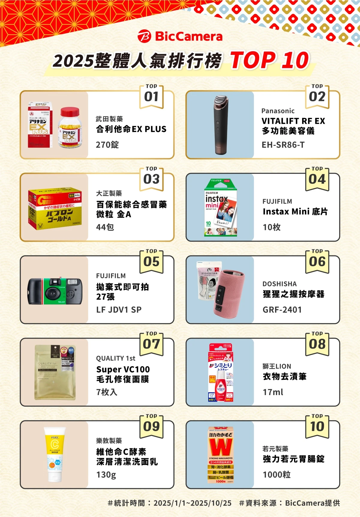 batch_2025整體人氣排行榜TOP 10